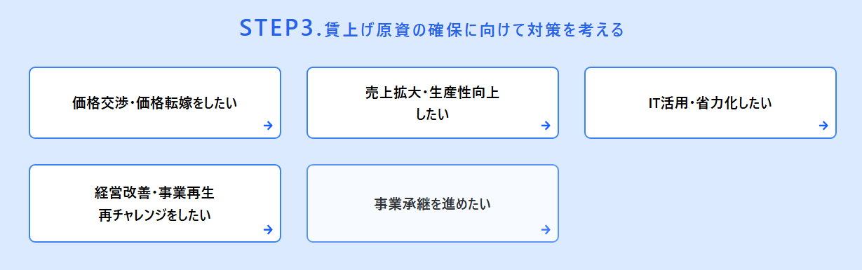 具体的な課題