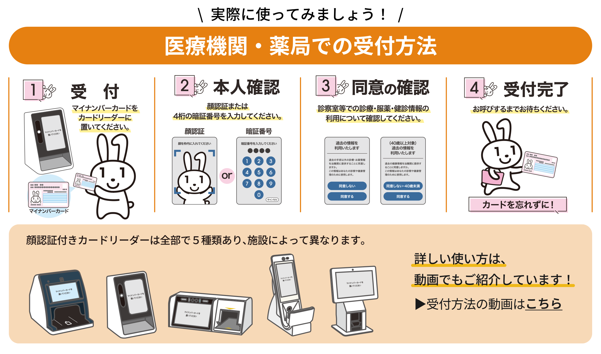 医療機関・薬局での受付方法