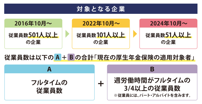 対象となる企業