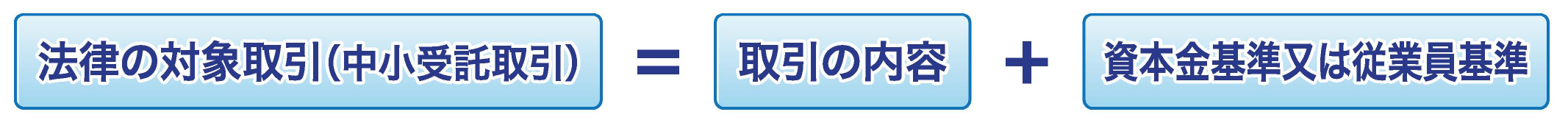案1 完全電子化 データ取得・データ提供