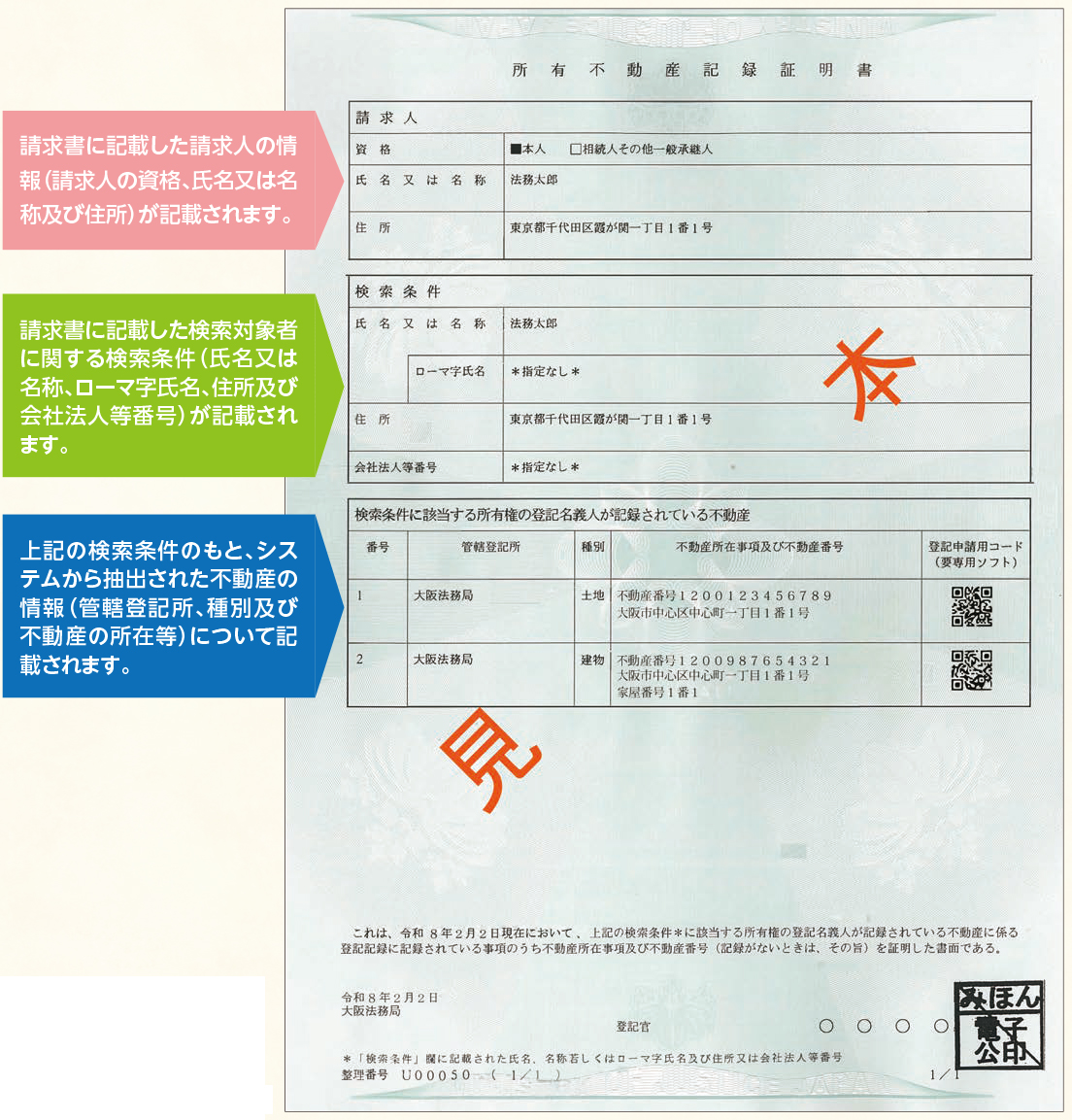 【参考】所有不動産記録証明書の見本