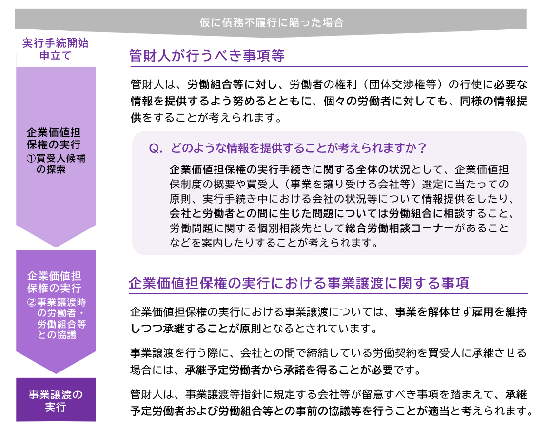 事業譲渡等指針の改正ポイント