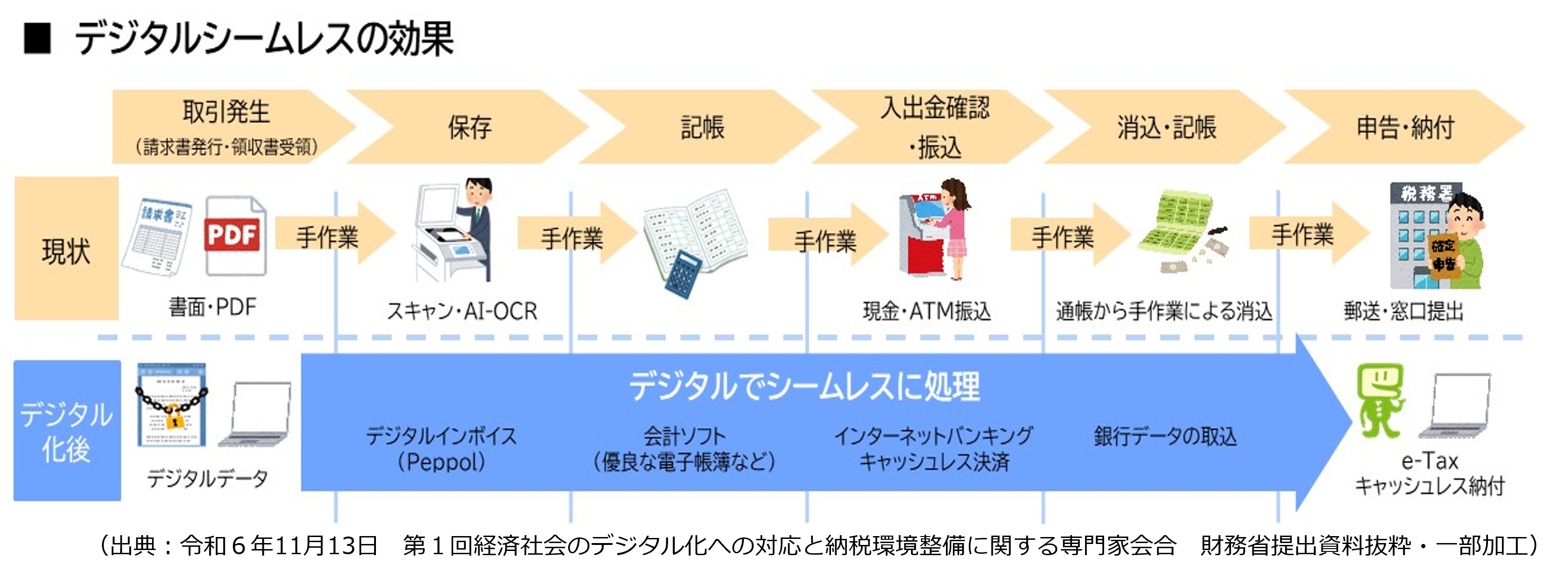 デジタルシームレスの効果