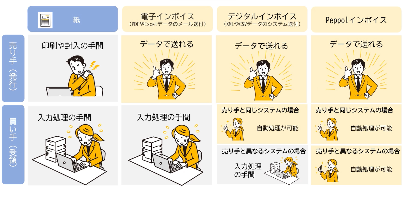 デジタルシームレスの効果