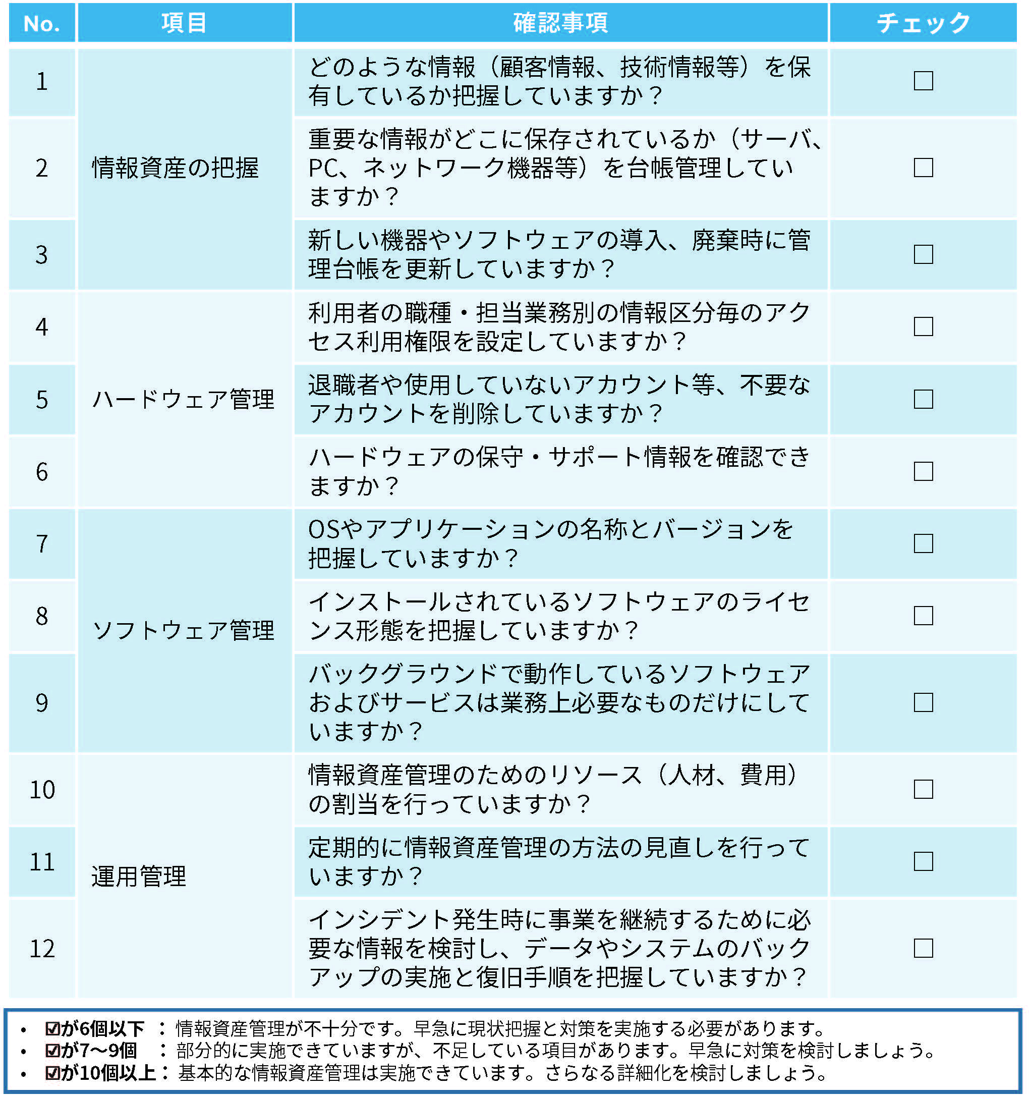 自社の情報資産の状況を確認 チェックシート