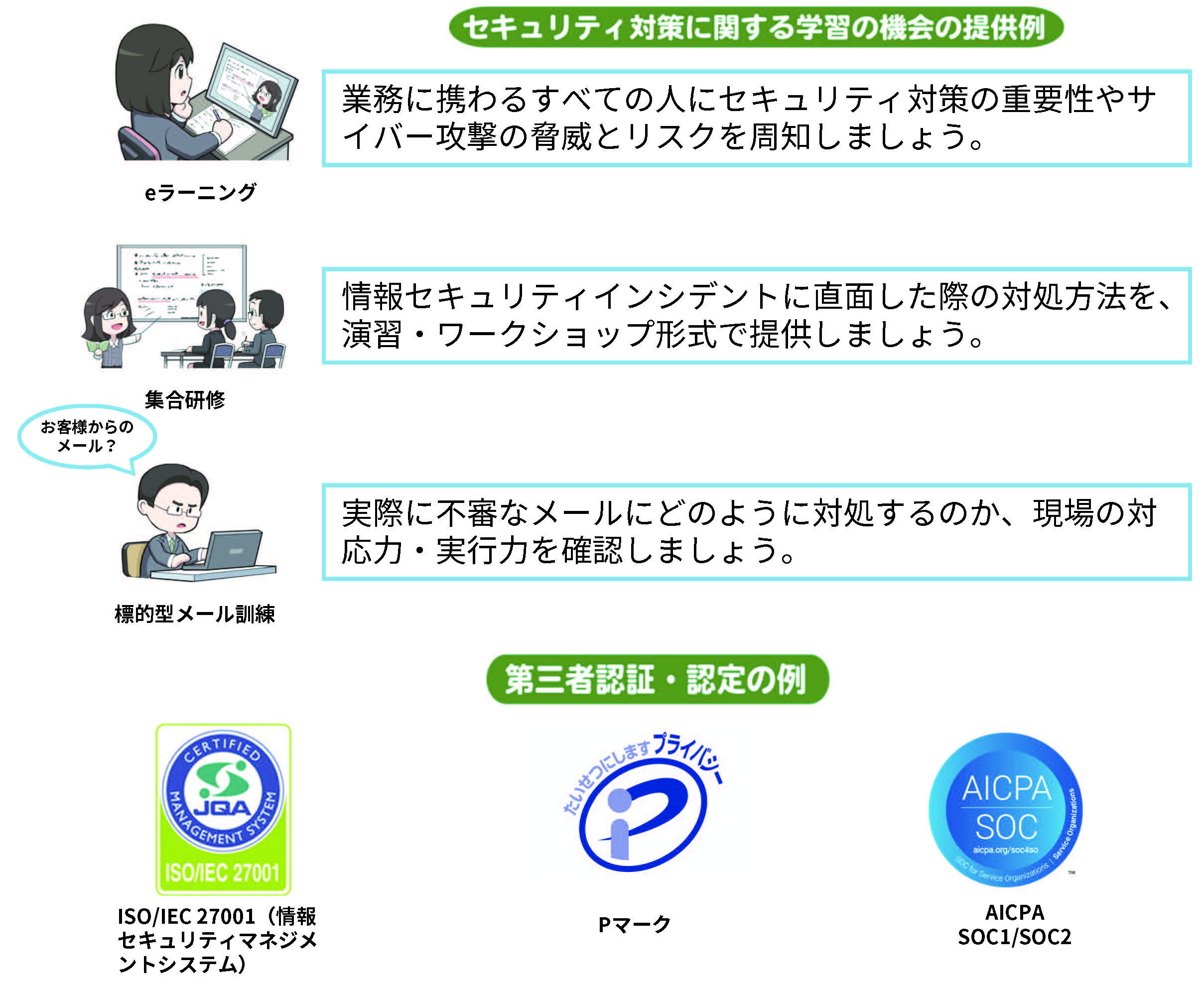 セキュリティ対策に関する学習の機会の提供例