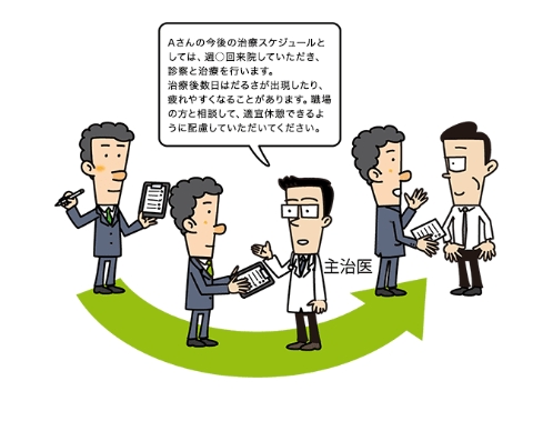 （２）両立支援を必要とする労働者からの情報提供