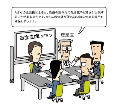 産業医等の意見を踏まえた検討
