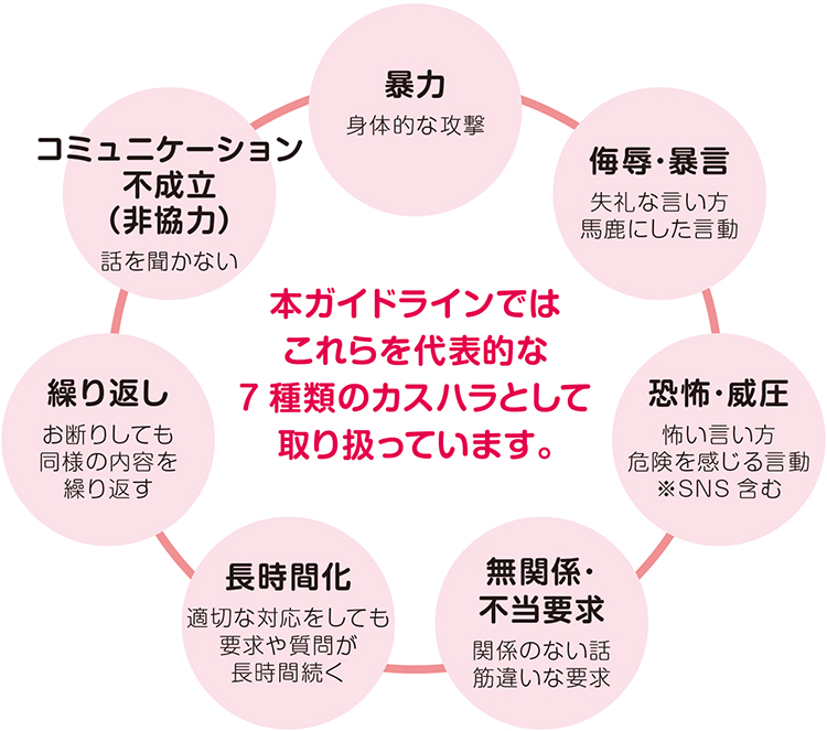 代表的な7種類のカスハラ