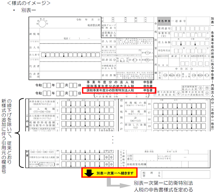 様式のイメージ:別表一