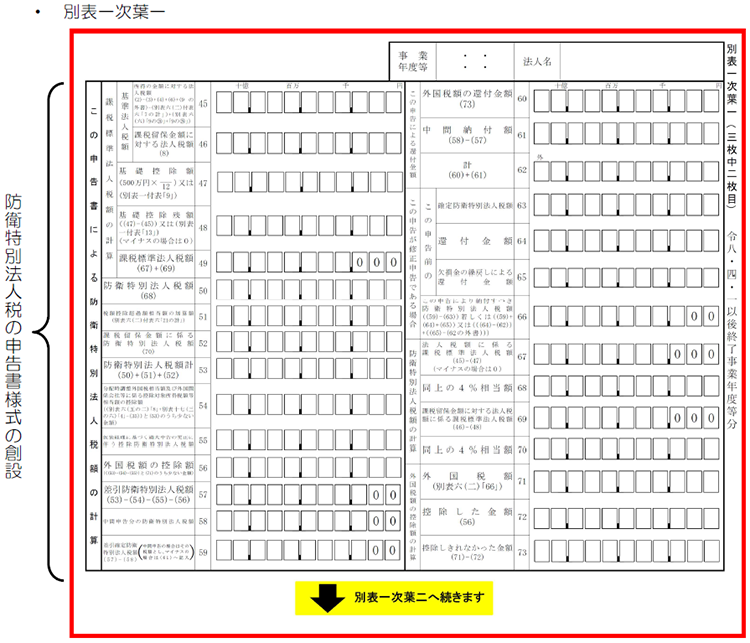 様式のイメージ:別表一次葉一