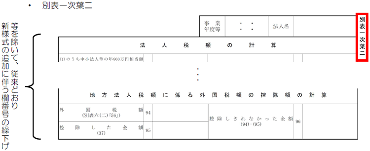 様式のイメージ:別表一次葉二