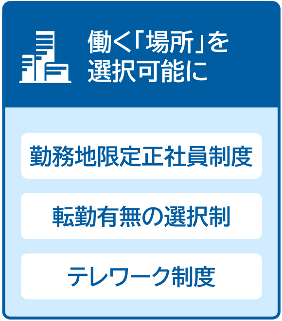 働く「場所」を選択可能に