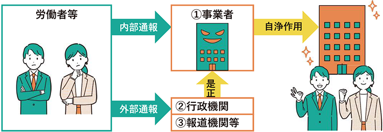 通報先と保護の条件のイメージ