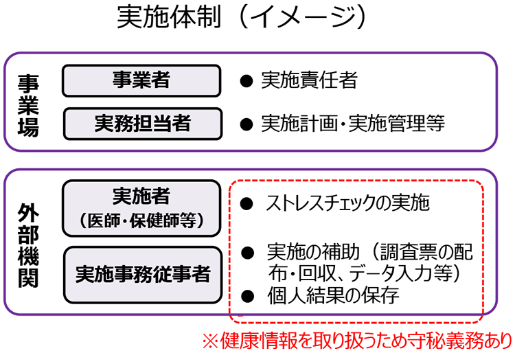 実施体制（イメージ）
