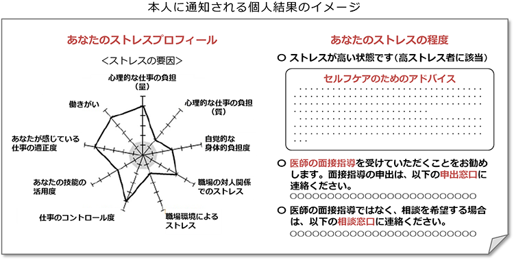 本人に通知される個人結果のイメージ