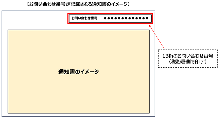 お問い合わせ番号が記載される通知書のイメージ